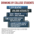 NIAAA: Fall Semester--A Time for Parents To Discuss the Risks of College Drinking
