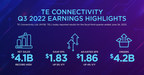 TE Connectivity announces third quarter results for fiscal year 2022