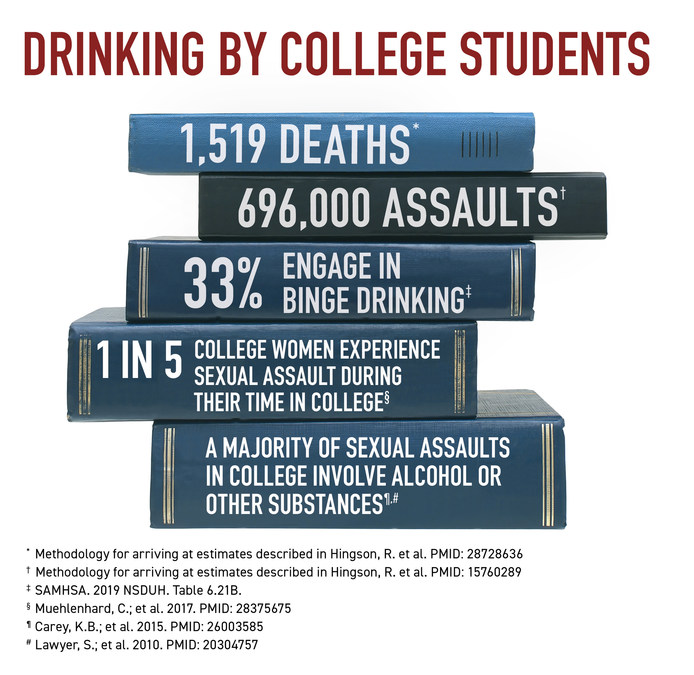 NIAAA: Fall Semester--A Time for Parents To Discuss the Risks of College Drinking - Vimarsana News