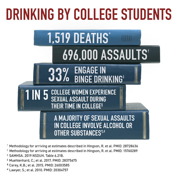 college students alcohol use