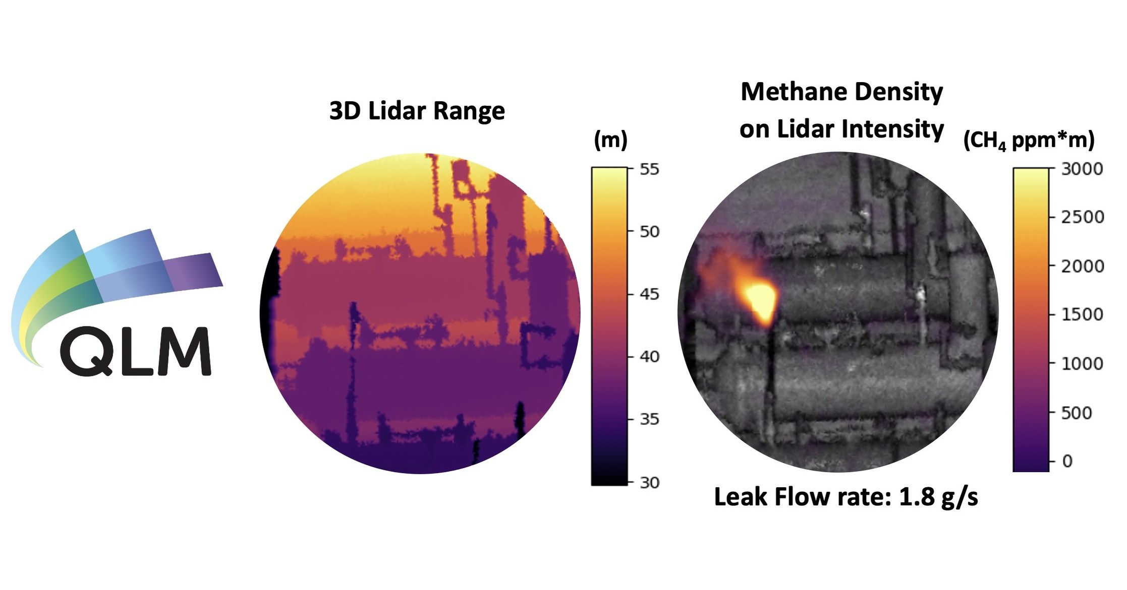 QLM Announces &pound;12M Series-A Funding and Strategic Collaboration with Schlumberger to Advance Detection of Greenhouse Gas Emissions
