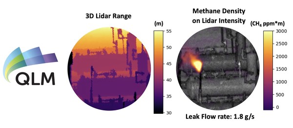 QLM Quantum LiDAR Gas Imaging Camera Visualization & Quantification of an Emission Source