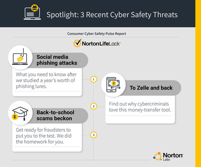 Norton Consumer Cyber Safety Pulse Report
