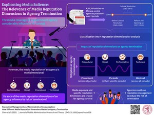 A Good Media Reputation Can Save Your Job, Reveals New Study from Renmin University of China