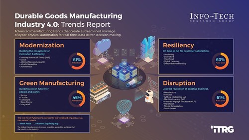 Manufacturing Trends Report (CNW Group/Info-Tech Research Group)
