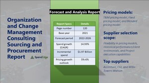 Global Organization and Change Management Consulting Sourcing and Procurement Report with Top Suppliers, Supplier Evaluation Metrics, and Procurement Strategies - SpendEdge