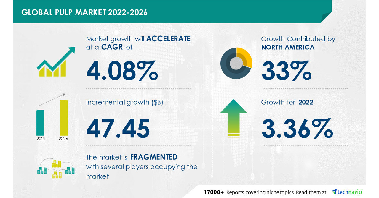 pulp-market-segmentation-by-application-grade-and-geography