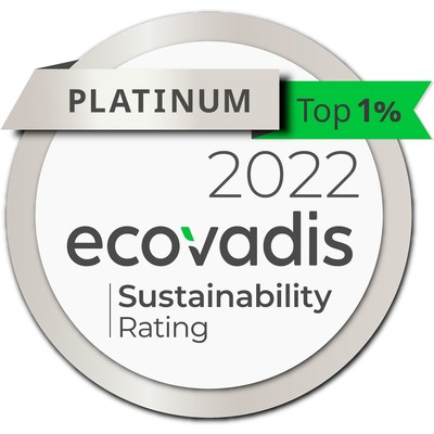 Kraton Corporation awarded Ecovadis' Platinum level.