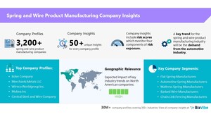 BizVibe Adds New Company Insights for 3,200+ Spring and Wire Product Manufacturing Companies | Risk Evaluation | Regional Analysis | Similar Companies | Financials and Management Team