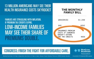 Blue Cross Blue Shield Association Analysis Shows Premium Costs Could Rise More Than 20% or Even Double If Congress Does Not Extend Affordable Care Act Tax Credits