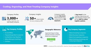 BizVibe Adds New Company Insights for 3,000+ Coating, Engraving, and Heat Treating Companies | Risk Evaluation | Regional Analysis | Similar Companies | Financials and Management Team