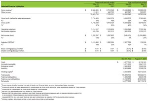 Cannara Biotech Inc. Reports Fiscal Third Quarter 2022 Financial Results