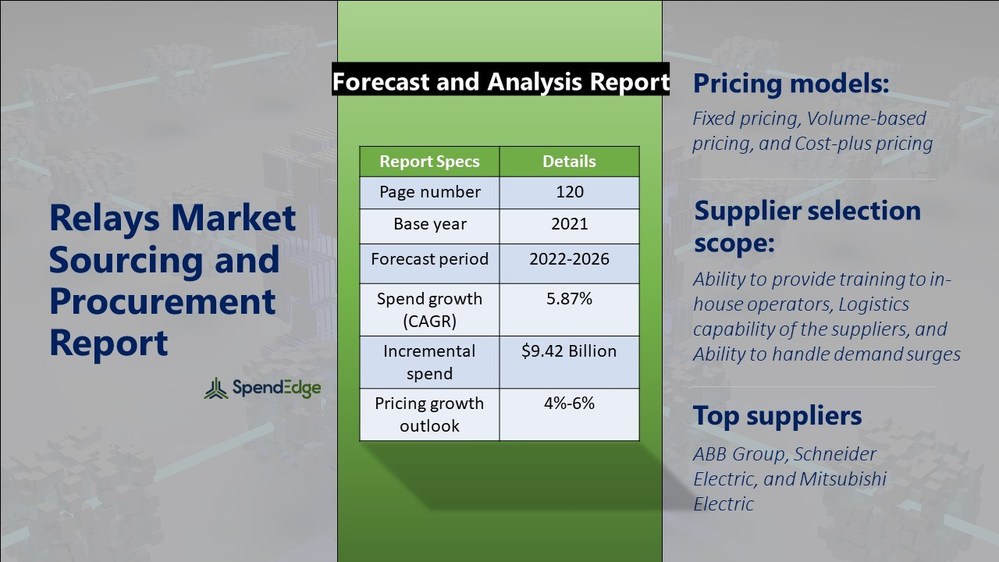 Relays Sourcing and Procurement Report Forecast and Analysis 20222026 SpendEdge Digital News