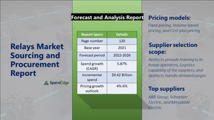 Relays Sourcing and Procurement Report | Forecast and Analysis 2022-2026| SpendEdge