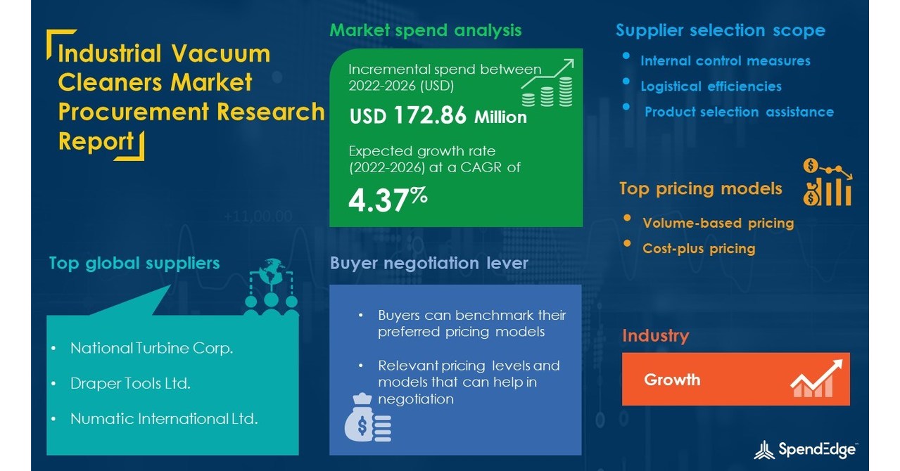Global Industrial Vacuum Cleaners Market Procurement Sourcing and