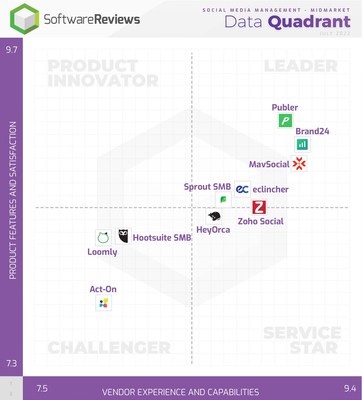 Social Media Management Midmarket (CNW Group/SoftwareReviews)