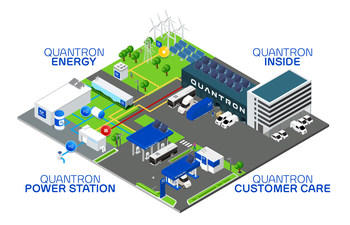 The QUANTRON portfolio