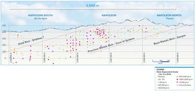 Figure 3: Napoleon Vein Corridor Exploration Model Longitudinal Section with pierce points. (CNW Group/Vizsla Silver Corp.)