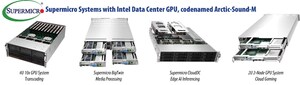 Announcing Android Cloud Gaming &amp; Media Processing &amp; Delivery Solutions Based on the New Intel Data Center GPU Codenamed Arctic Sound-M