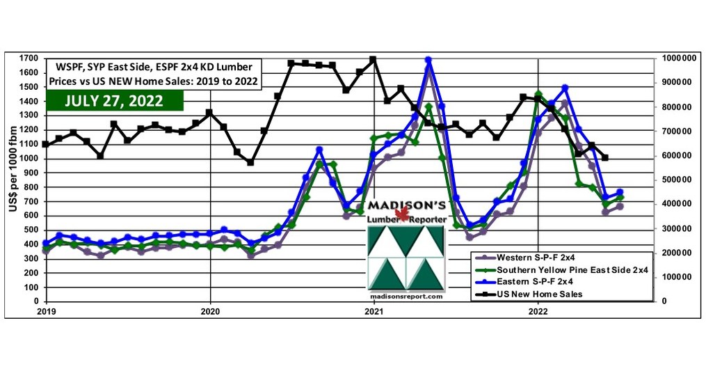 US Housing Market June & Softwood Lumber Prices July 2022