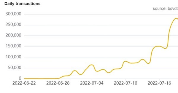 Unable to view the image, Please provide a valid URL.