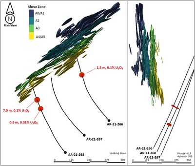 Figure 3: 2021 Below Arrow Exploration – Drill holes Completed – Plan View (left) 
and Cross Section looking Northeast (right) (CNW Group/NexGen Energy Ltd.)