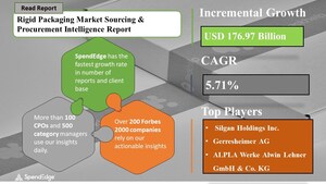 SpendEdge's Rigid Packaging Sourcing and Procurement Report Highlights the Key Findings in the Area of Vendor Landscape, Supplier Selection and Evaluation, Pricing Trends and Strategies