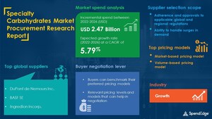Specialty Carbohydrates Market to Record USD 2.47 Billion Growth | Top Spending Regions and Market Price Trends, Forecast and Analysis 2022-2026| SpendEdge