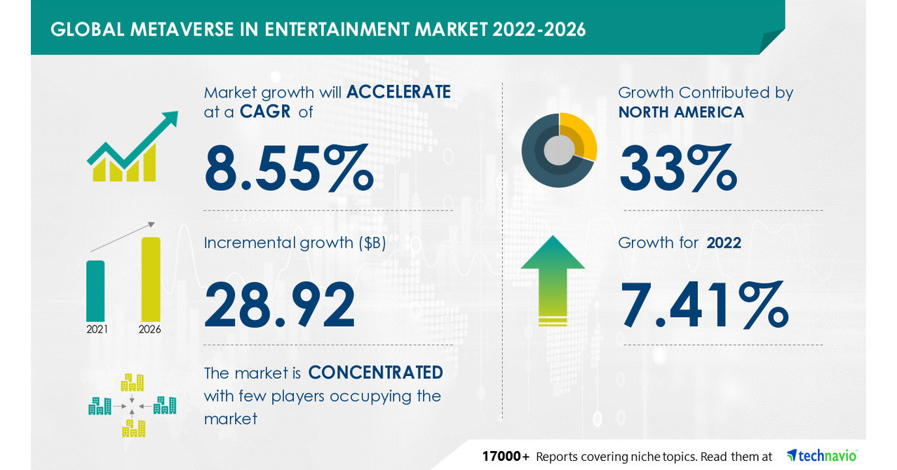 Online gaming is more price sensitive than OTT: Report, Marketing &  Advertising News, ET BrandEquity