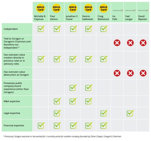 Aviat Networks Nominees Qualifications