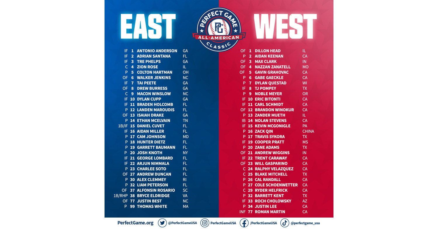 Perfect Game Announces Rosters for 20th Annual AllAmerican