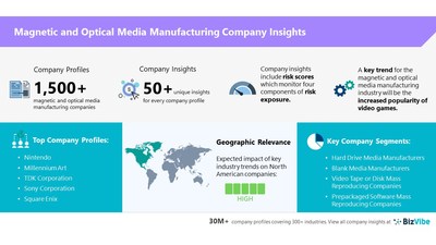 Snapshot of company insights for BizVibe's magnetic and optical media manufacturing industry group.