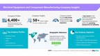 BizVibe Adds New Company Insights for 6,400+ Electrical Equipment and Component Manufacturing Companies | Risk Evaluation | Regional Analysis | Similar Companies | Financials and Management Team