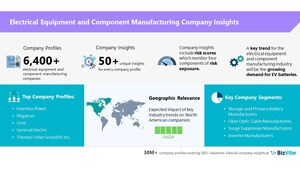 BizVibe Adds New Company Insights for 6,400+ Electrical Equipment and Component Manufacturing Companies | Risk Evaluation | Regional Analysis | Similar Companies | Financials and Management Team