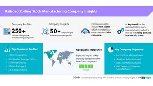 BizVibe Adds New Company Insights for 250+ Railroad Rolling Stock Manufacturing Companies | Risk Evaluation | Regional Analysis | Similar Companies | Financials and Management Team