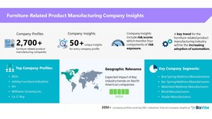 BizVibe Adds New Company Insights for 2,700+ Furniture-Related Product Manufacturing Companies | Risk Evaluation | Regional Analysis | Similar Companies | Financials and Management Team