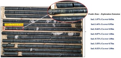Figure 2: Chester Core Hole ID: C21-07: Copper Stringer Zone Extension (CNW Group/Canadian Copper Inc.) Figure 2: Chester Core Hole ID: C21-07: Copper Stringer Zone Extension (CNW Group/Canadian Copper Inc.)