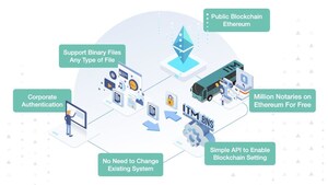 ITM to Showcase Zero-Cost Ethereum Blockchain Notary Service (BNS) at TTA  Pavilion at the World's Biggest Tech Event