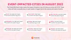 Detroit will be America's busiest city for events in August, followed by Indianapolis, Pittsburgh while New York and Miami will experience surprisingly low weeks this month