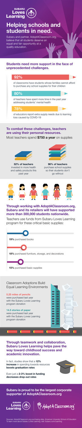 Students need more support in the face of unprecedented challenges, and Subaru Loves Learning is helping pave the way toward childhood success and academic innovation