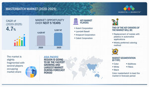 Masterbatch Market is expected to grow at a CAGR of 5.1% - Exclusive Report by MarketsandMarkets™