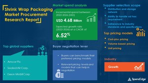 Shrink Wrap Packaging Sourcing and Procurement Market by 2026 | Pandemic Impact &amp; Recovery Analysis | SpendEdge
