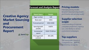 Global Creative Agency Sourcing and Procurement Report with Top Suppliers, Supplier Evaluation Metrics, and Procurement Strategies - SpendEdge