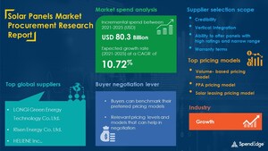 "Solar Panels Sourcing and Procurement Market Report" Reveals that this Market will have a Growth of USD 80.3 Billion by 2025