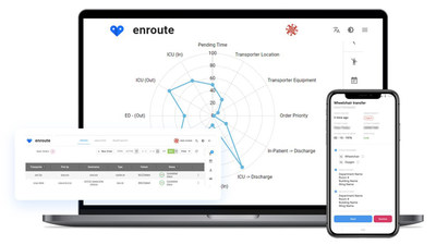 At Tampa General Hospital, scheduling transports of inpatients to imaging exams. surgeries, and more has moved from a manual process to one that is driven by artificial intelligence. Today, with Enroute, staff availability, location and equipment can be viewed in real time and the closest hospital transporter with the right equipment can be automatically assigned to take the patient to the appropriate location.