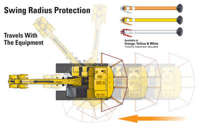 The standard for protection against pinch/crush hazards by the superstructure travels with the equipment and reduces labor costs.