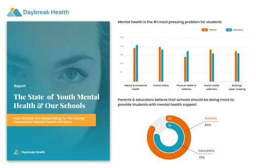 The State of Youth Mental Health & Our Schools Report, Daybreak Health