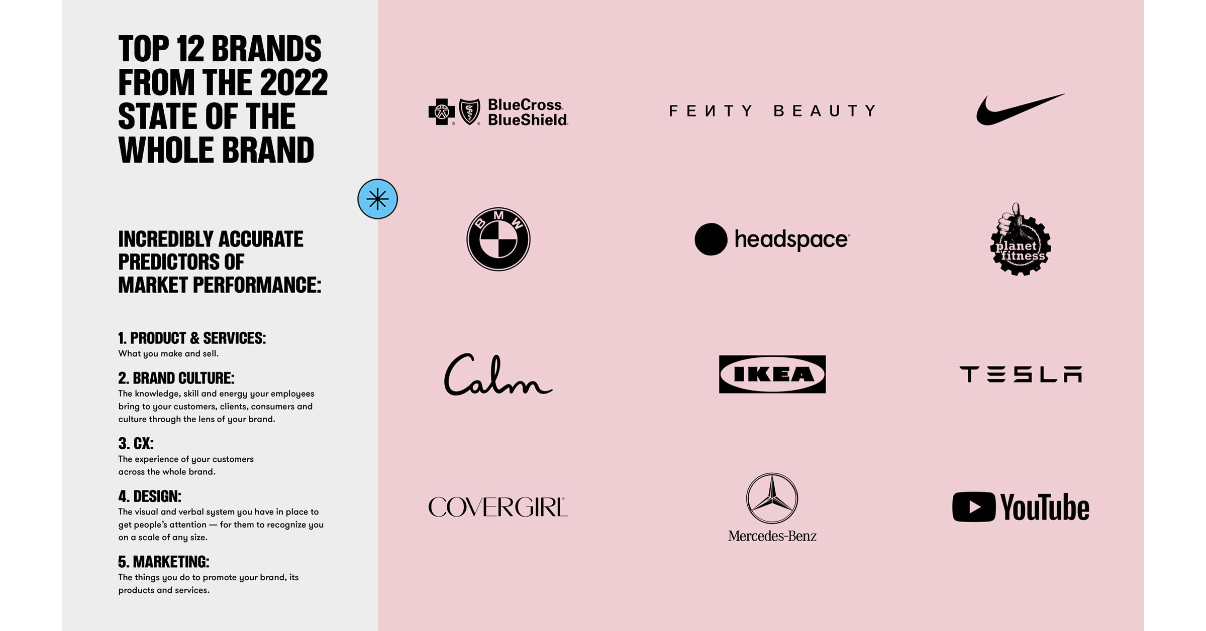 Barkley Releases 2022 State of the Whole Brand Report; Reveals How