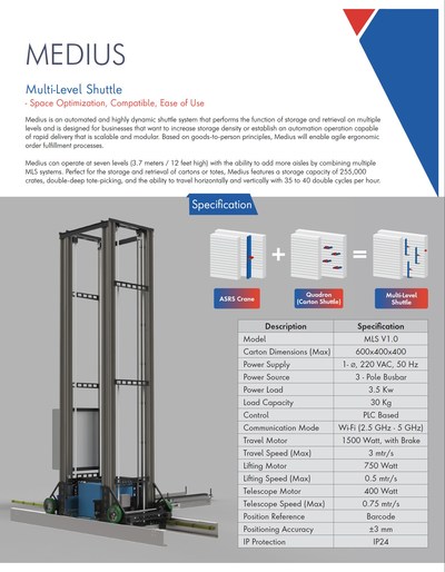 Medius provides warehouse and distribution centers with alternatives to carton shuttles and crane-based systems for balanced throughput, investment, and storage capacity