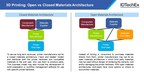 Open vs Closed Materials Systems: IDTechEx Discusses the...